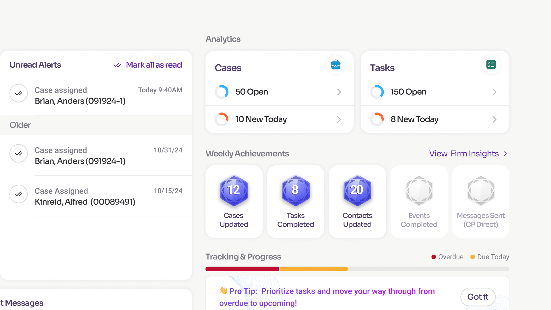 Analytics, Weekly Achievements, and Tracking & Progress widgets